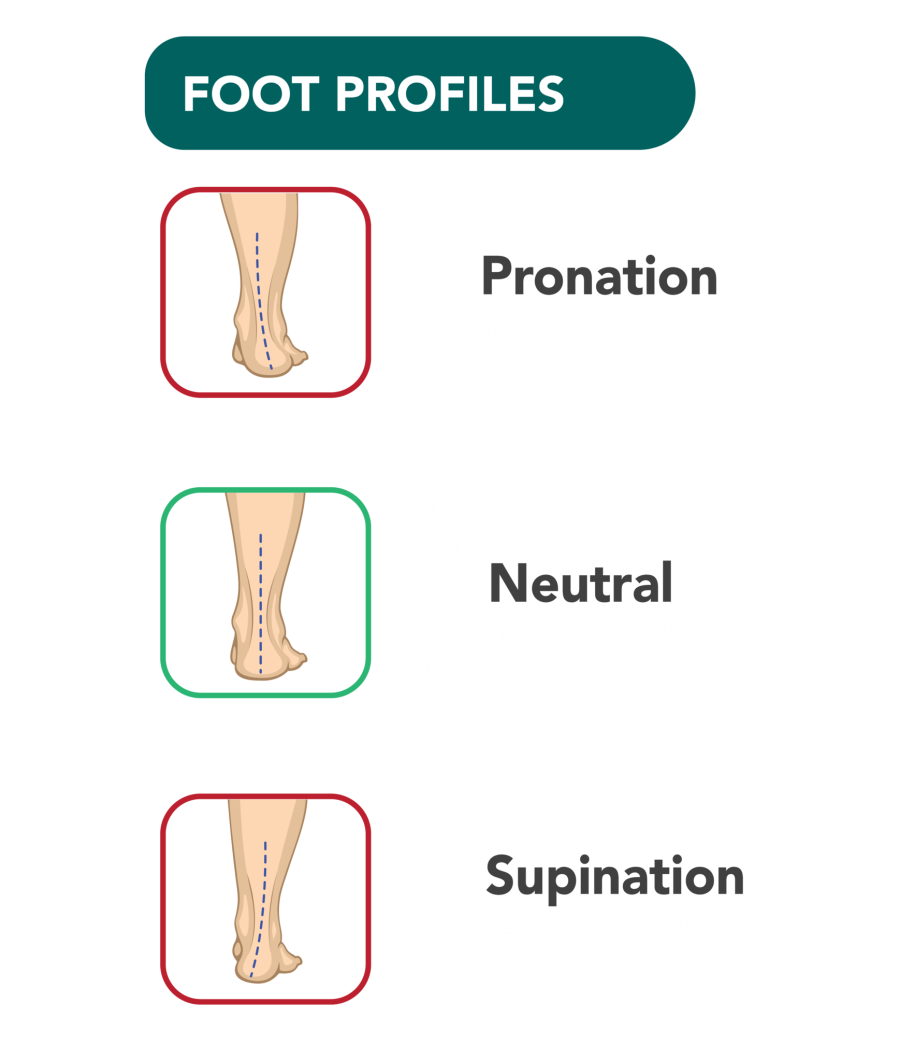 Posture Insoles Mid Arch